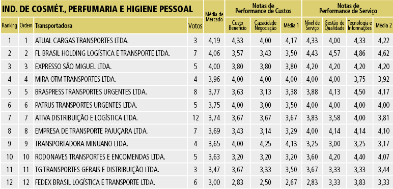 Tabela 14B