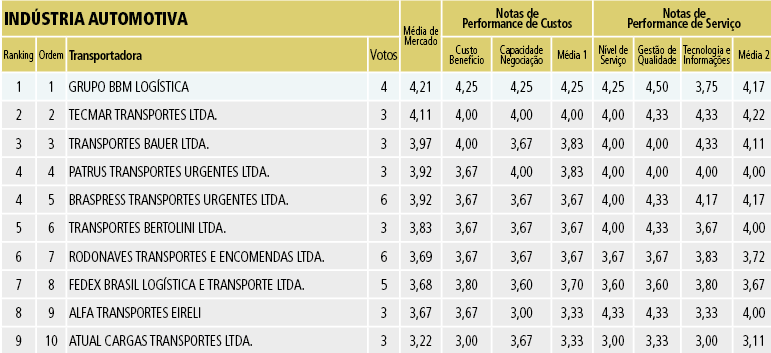 Tabela 15A