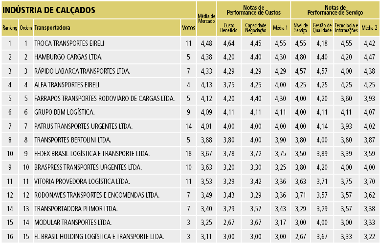 Tabela 15B