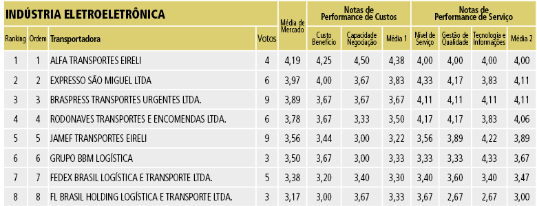 Tabela 15C