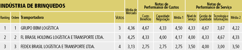 Tabela 16A