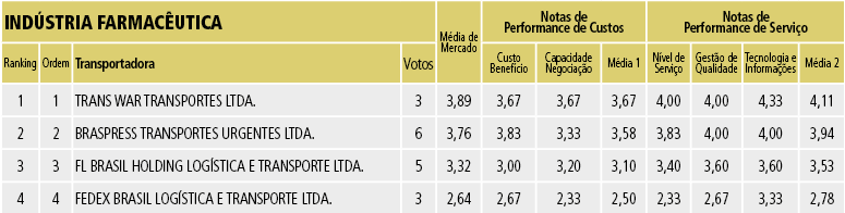 Tabela 16B