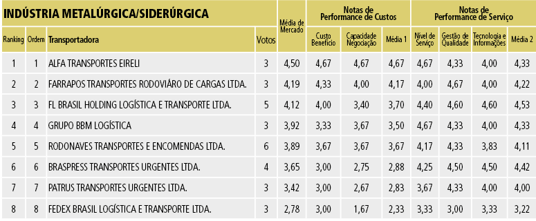 Tabela 16C