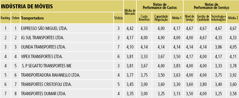 Tabela 16D