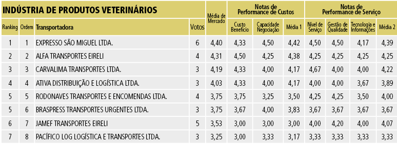 Tabela 17B