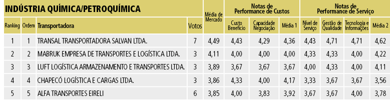 Tabela 17C