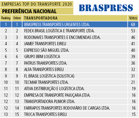 Tabela 18 - Preferencia Nacional