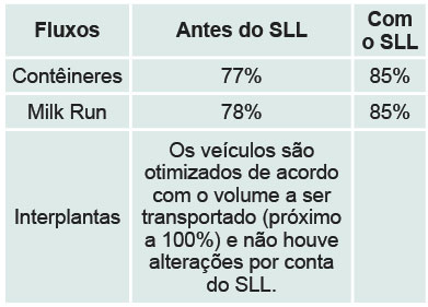 tabela5