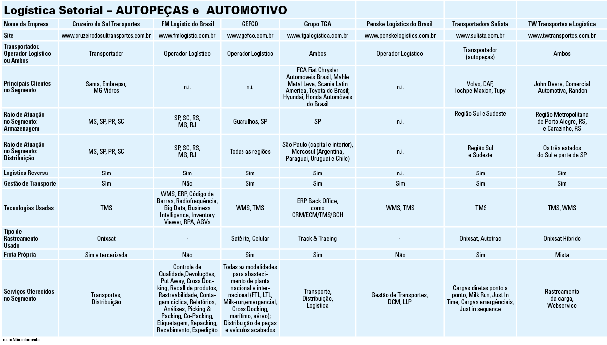 tabela_logistica_setorial