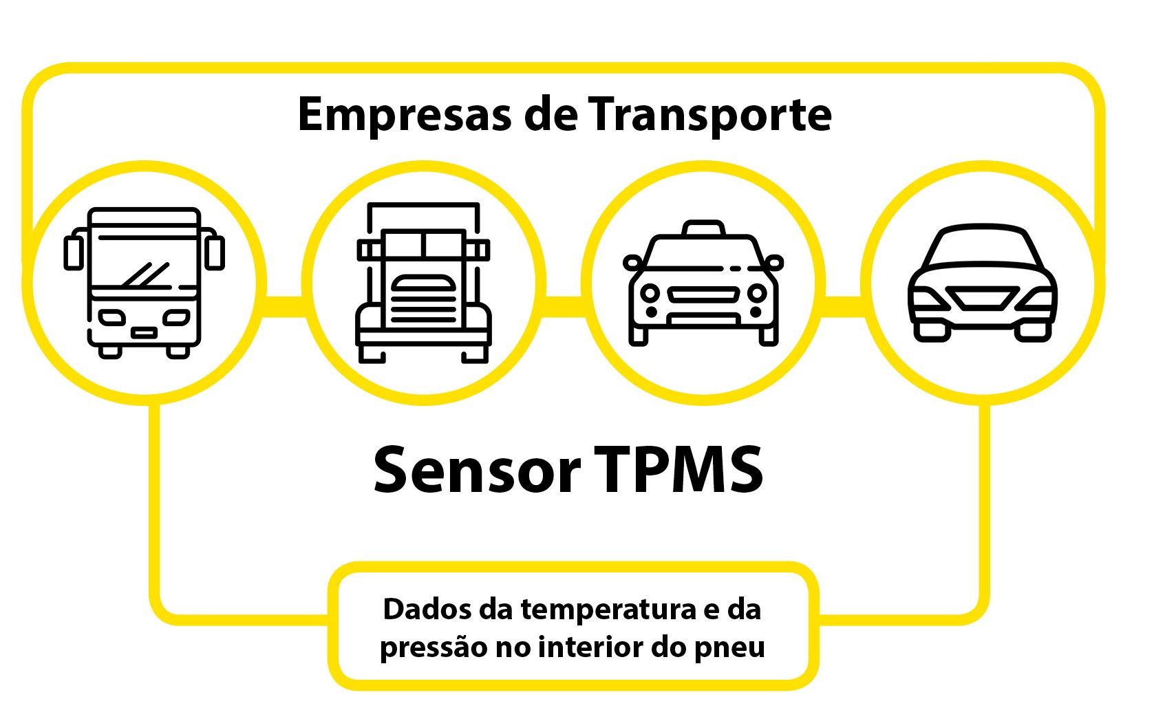 Grupo Sumitomo investe no “Conceito de Pneu Inteligente”