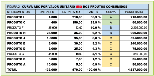 tabela2