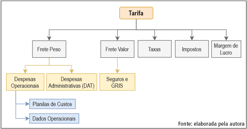 Grafico Setcesp