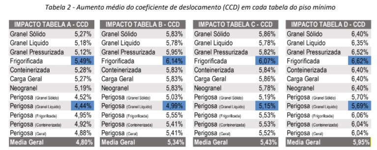 Impacto Tabela