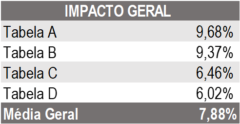 Tabela 1 SETCESP