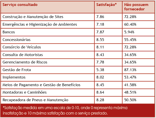 tabela01