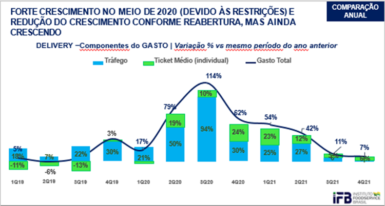 Gastos com Delivery INCLUIR NO FINAL DA MATÉRIA.