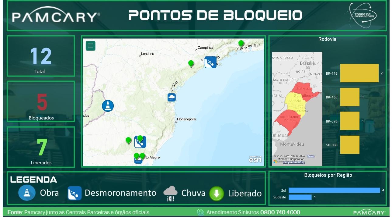 Pamcary lança serviço preventivo para alertar caminhoneiros e transportadores sobre interrupções nas rodovias