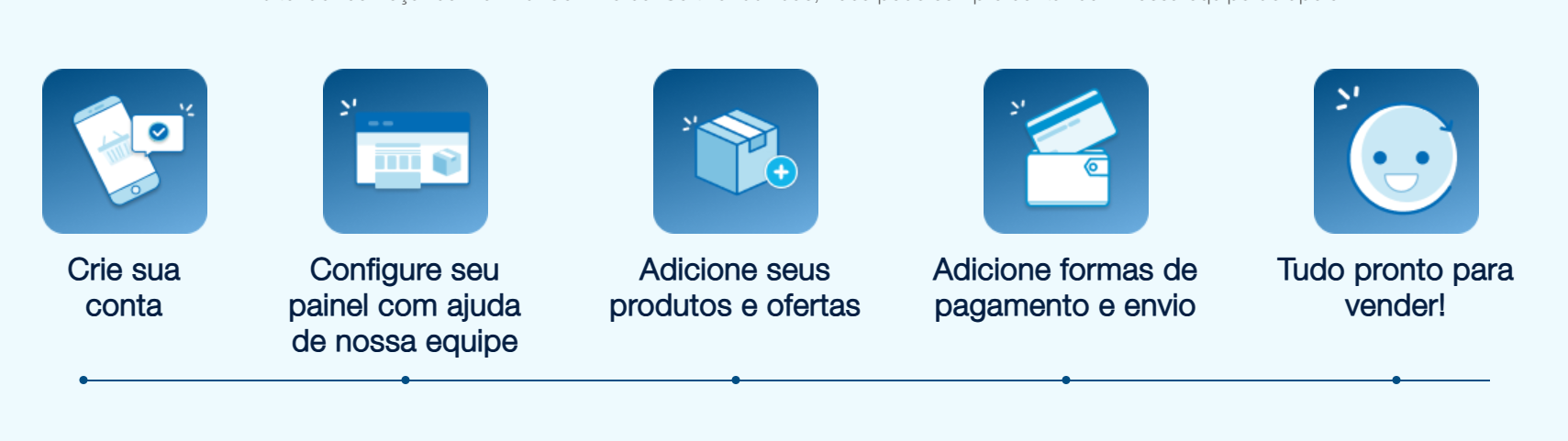 Azul Cargo Express lança plataforma para impulsionar vendas online de lojas de pequeno e médio portes