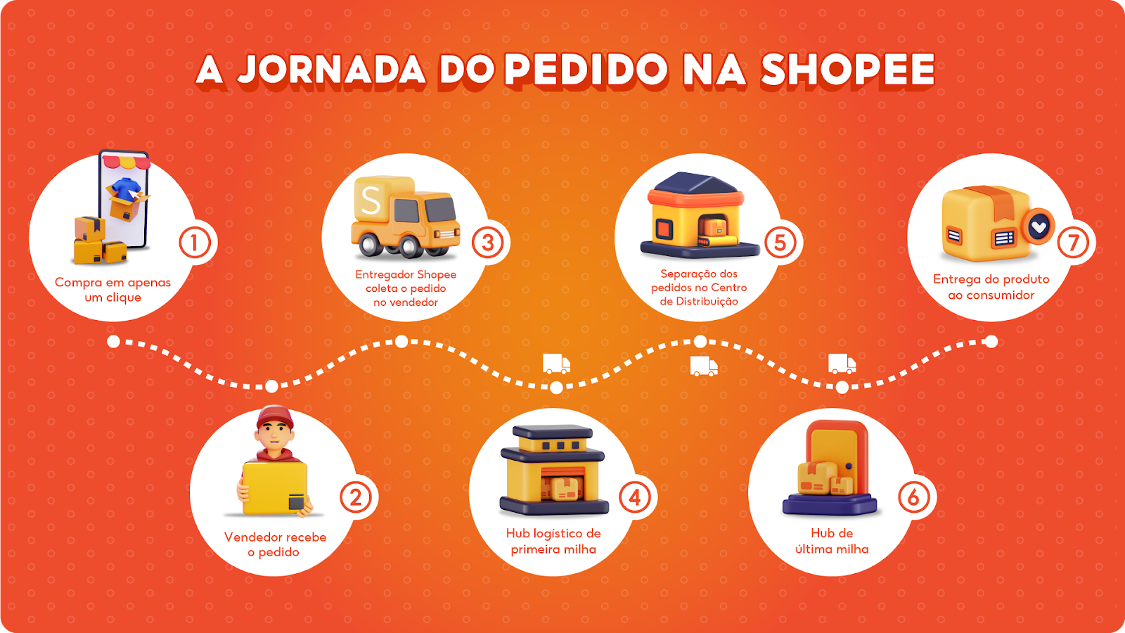 Shopee inaugura hub logístico no Tocantins para aprimorar experiência dos consumidores e vendedores da região