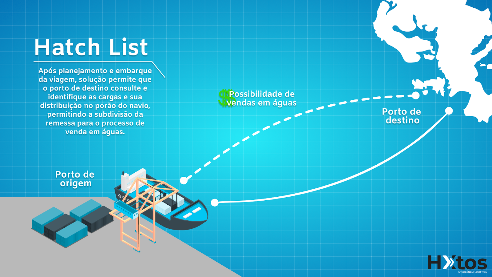 Logtech portuária brasileira cria solução que otimiza venda de produtos por navios em águas internacionais