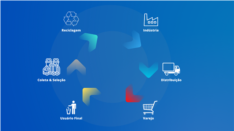 A logistica reversa frigorificada é destacada por colunista do Portal Logweb